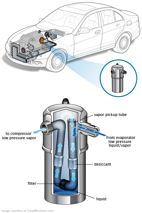 See B20AB repair manual